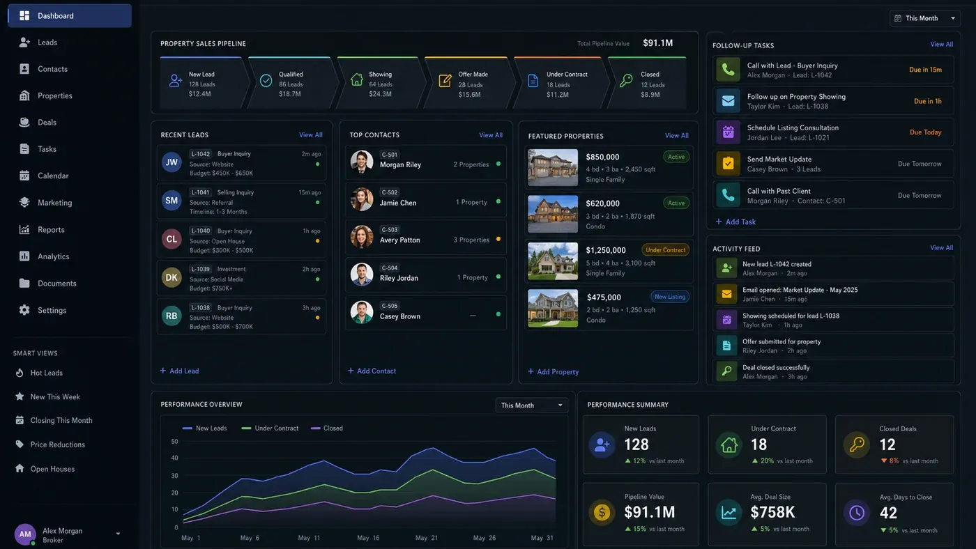 Realty 360 CRM custom-coded interface showing property leads, sales pipeline, and task management